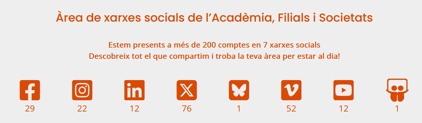 Estudi de les xarxes que s’utilitzen a l’Acadèmia, Societats i Filials